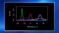 Continuous and Normal Distributions