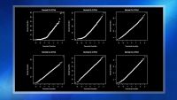 Sample Size and Sampling Distributions