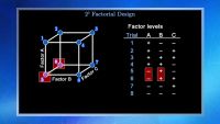 Statistical Design of Experiments