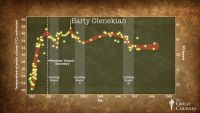 Life's Slow Recovery after the Permian