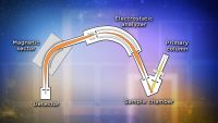 Presolar Dust Grains-Chemistry Begins