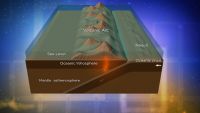 Plate Tectonics Changes Everything