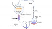 Geochemistry to Biochemistry-Raw Materials