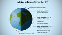 Temperature Extremes and Cold-Air Outbreaks