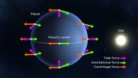 Explaining the Misplaced Giant Planets