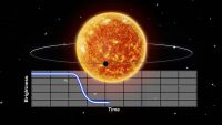 The Transits of Exoplanets
