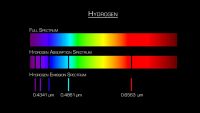 Sniffing Planetary Atmospheres