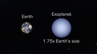 Super-Earths or Mini-Neptunes?