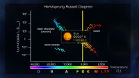 Living with a Dwarf Star