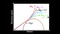 Einstein's Biggest Blunder?