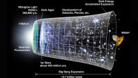 The Inflationary Universe