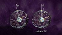 The Northern Sky and the North Celestial Pole