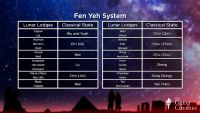 Origins and Influence of Astrology