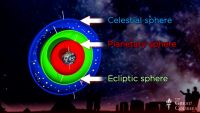 Tracking Planet Positions and Conjunctions