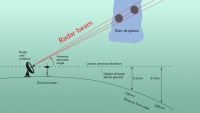 Hydrogen and the Structure of Galaxies