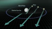 Pulsars and Gravity