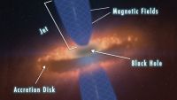 Active Galactic Nuclei and the VLA