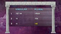 The Irregular Verbs Sum and Possum