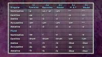 First- and Second-Declension Adjectives
