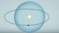 Advanced World-Building in Avatar