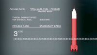 Advanced Rocket Systems in Star Trek