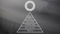 Anatomy of a Best Seller