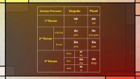 Personal Pronouns and the Verb sein