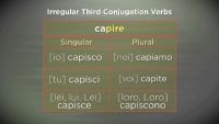 Verbs Ending in -ire / Aosta and Trentino–Alto Adige