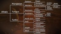 The Turks-Transformation of the Steppes