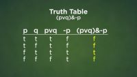 Truth Tables