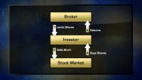 The Big Shorts: Livermore, Chanos