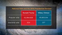 The Challenges of Polling Public Opinion