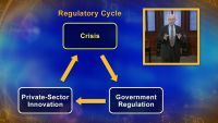 Regulation, Innovation, Excess