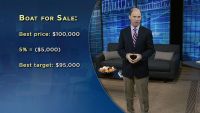 Basics of Distributive Negotiation