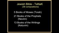 Translating the Bible into Modern Languages
