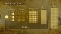 The Mythology of Manichaeism