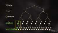 Guitar Tremolo: Gaining Speed