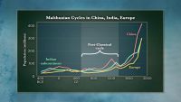 The Advent of Global Commerce