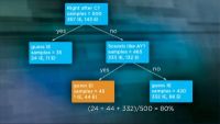 Decision Trees for Logical Rules