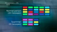 Bayesian Models for Probability Prediction