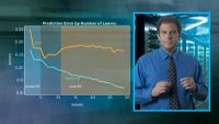 The Fundamental Pitfall of Overfitting
