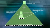 Games with Reinforcement Learning
