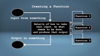 Functions and Abstraction