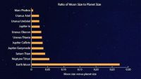 Exploring the Earth-Moon System