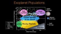 What the Biggest Exoplanets Reveal