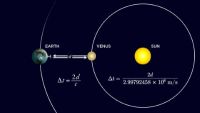 Making Maps of the Cosmos