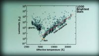 The Properties of Stars