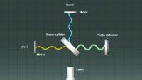 Gravitational Waves