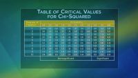 From Bivariate to Multivariate Analysis