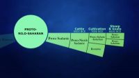 Nilo-Saharan: Africa’s Hardest Languages?